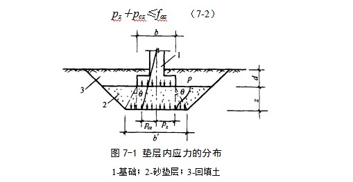 巨鹿地基处理