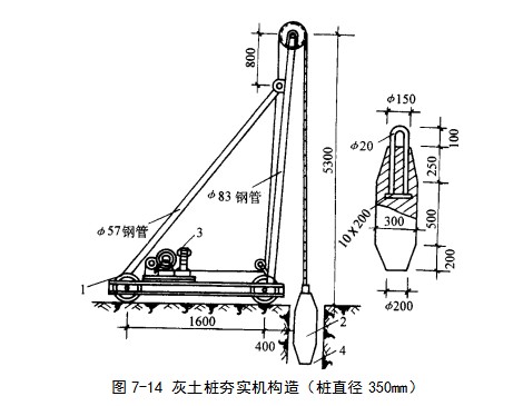 巨鹿挤密桩地基